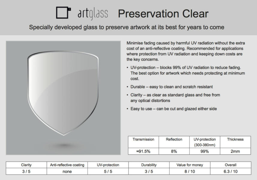 UV Glass